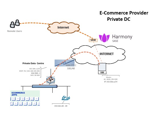 SASE Remote Access Story (VPN Replacement)