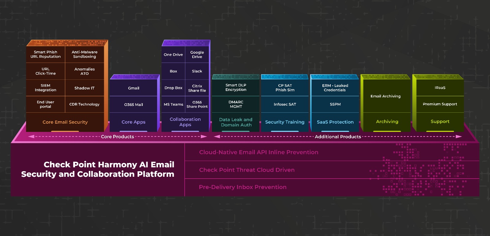 Architecture Diagram